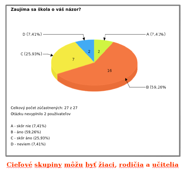 autoevaluacia-dotazniky-grafy